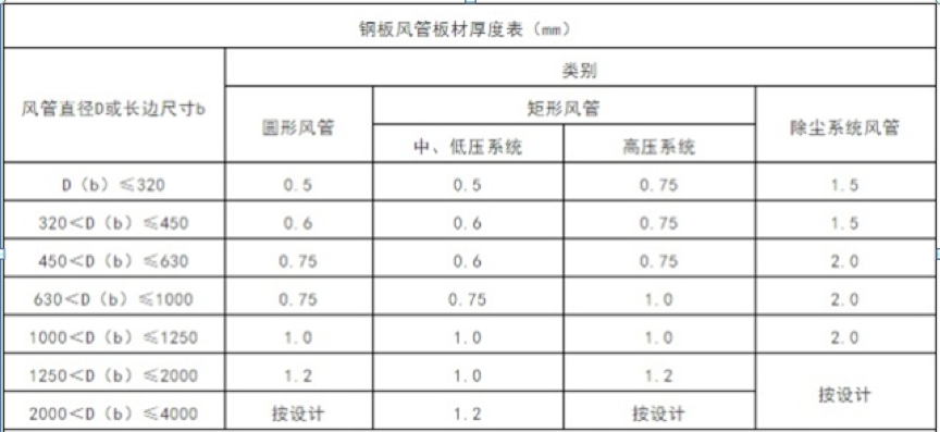 生产风管厂家